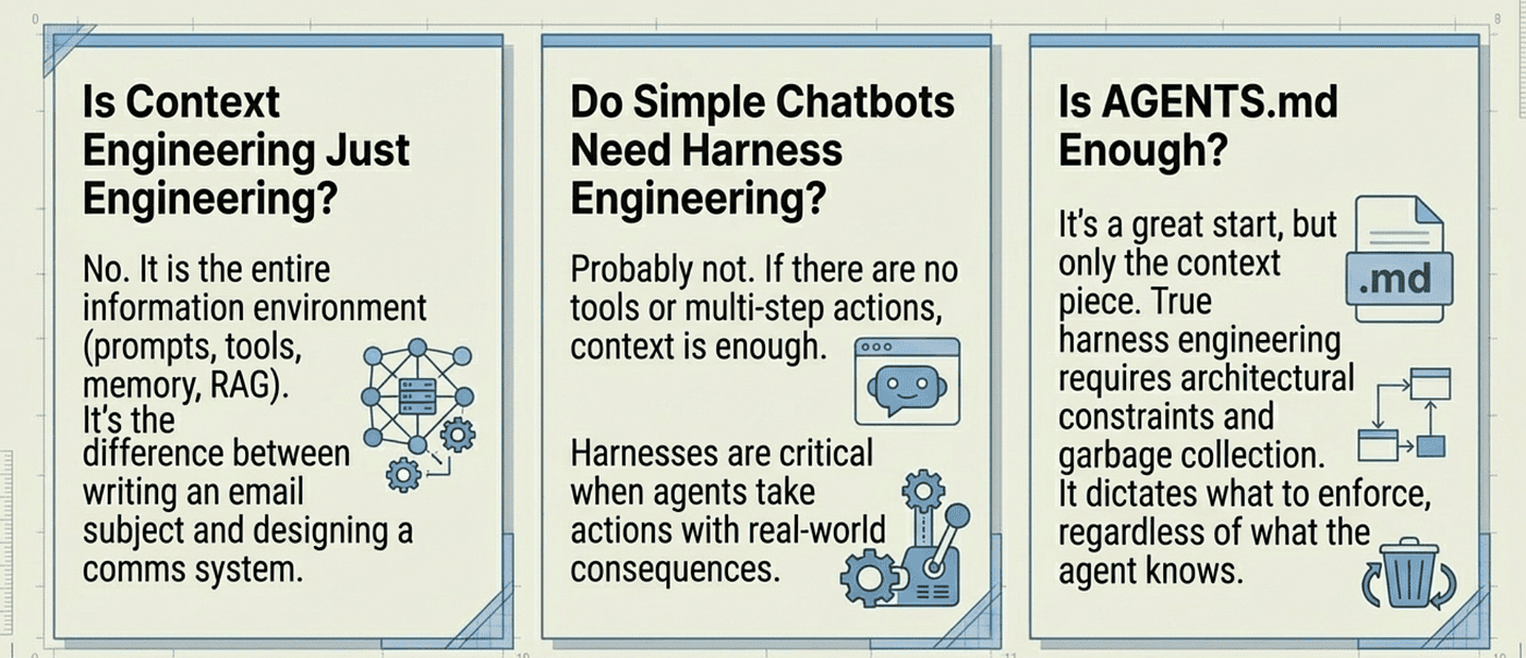 Review key Context Engineering and Harness Engineering Concepts