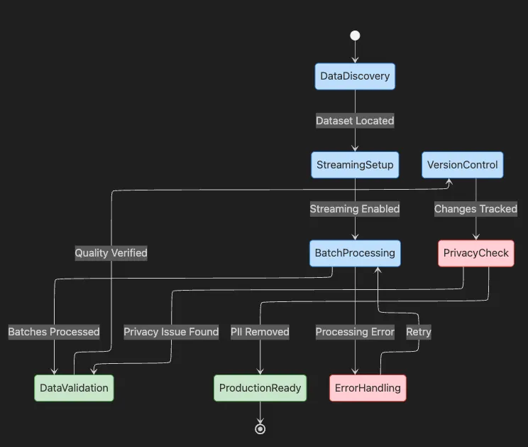 Hugging Face: Building Custom Language Models: From Raw Data to Production AI