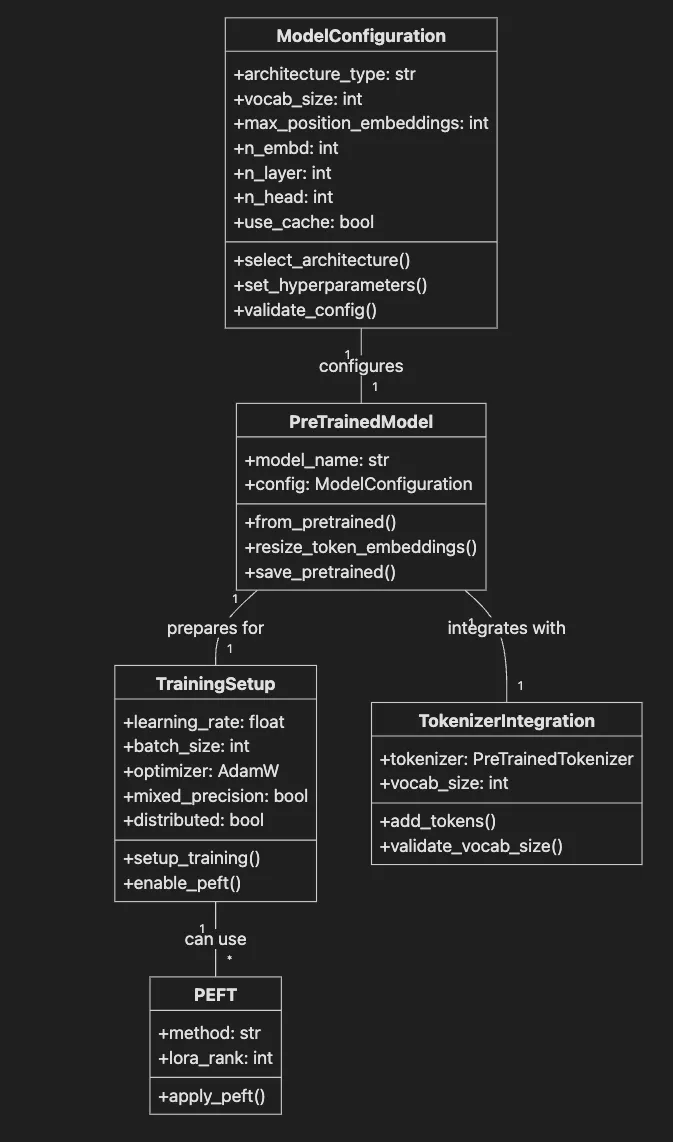 Hugging Face: Building Custom Language Models: From Raw Data to Production AI