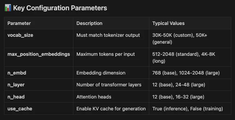 Hugging Face: Building Custom Language Models: From Raw Data to Production AI