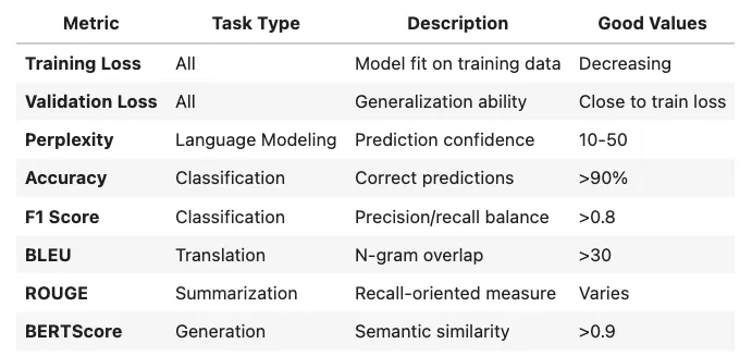 Hugging Face: Building Custom Language Models: From Raw Data to Production AI