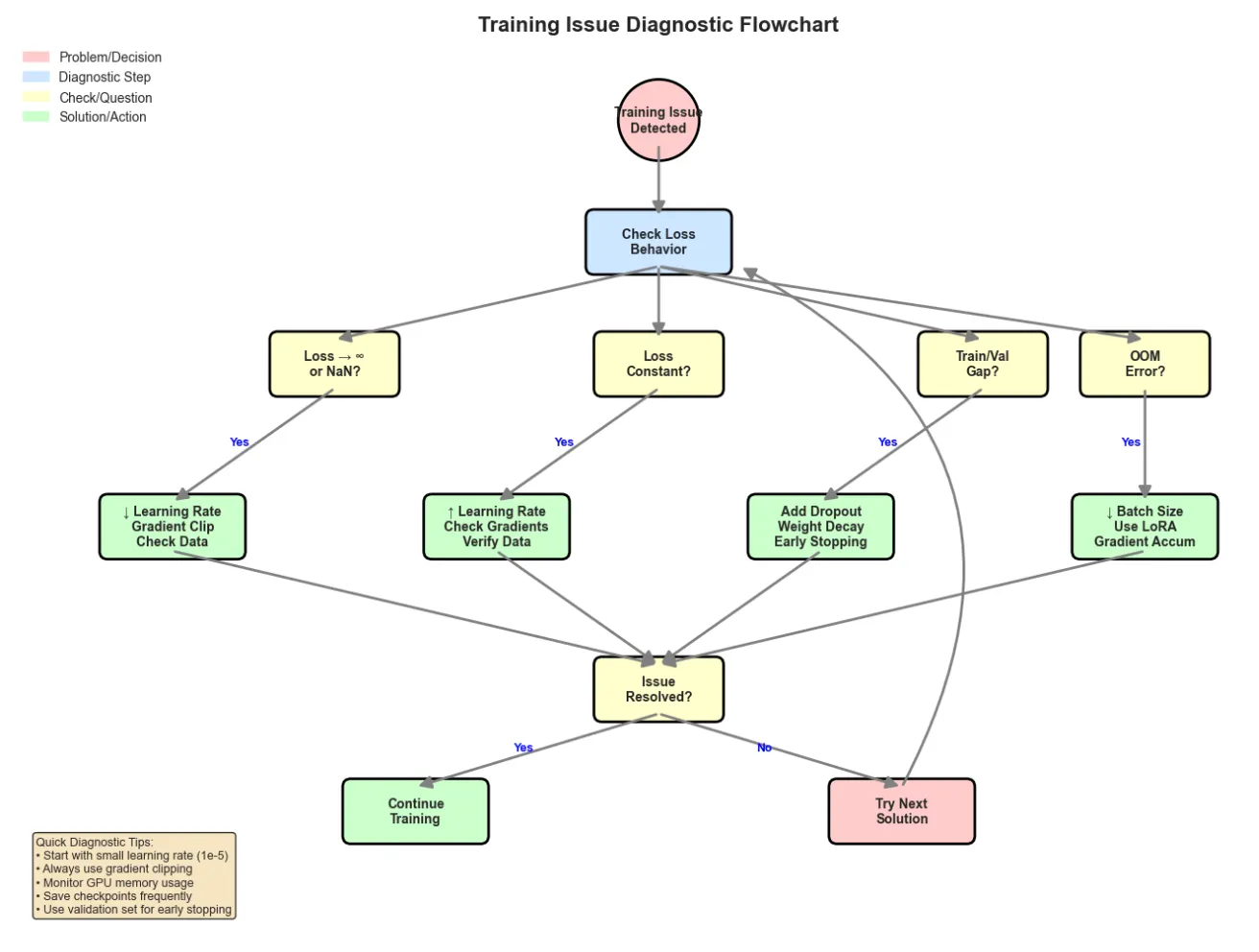 Hugging Face: Building Custom Language Models: From Raw Data to Production AI