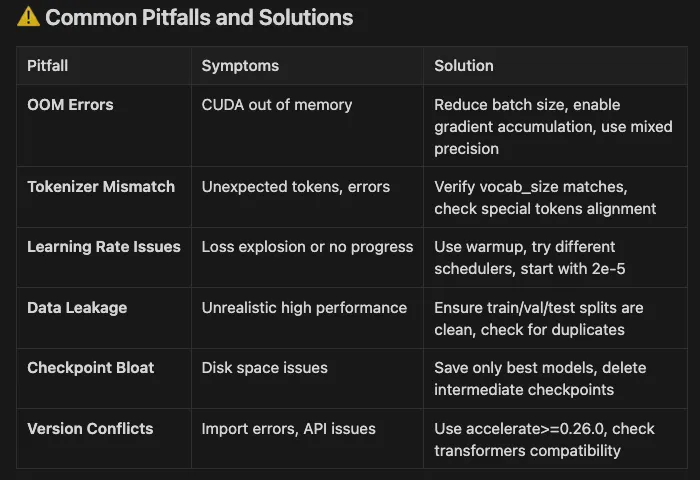 Hugging Face: Building Custom Language Models: From Raw Data to Production AI