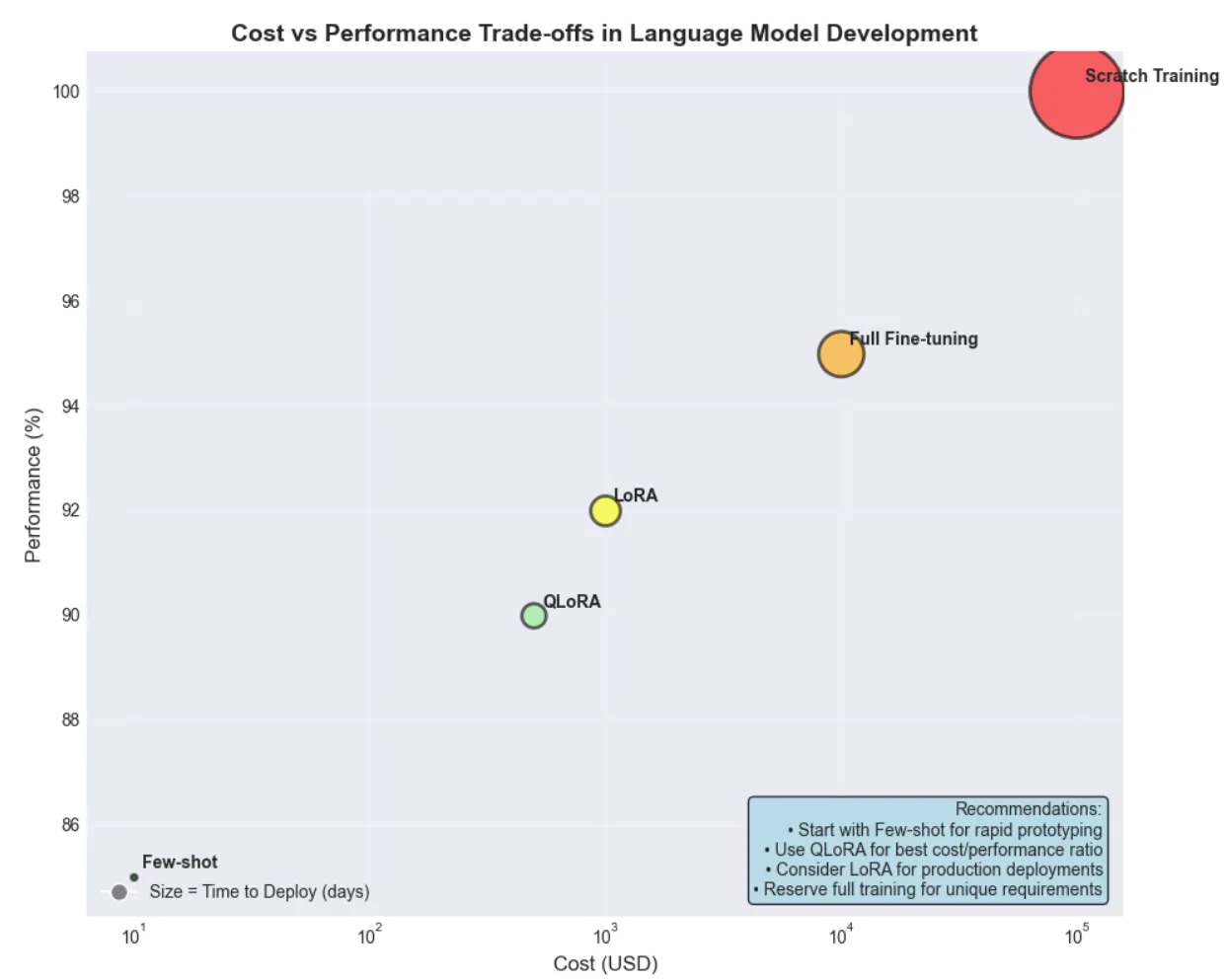 Hugging Face: Building Custom Language Models: From Raw Data to Production AI