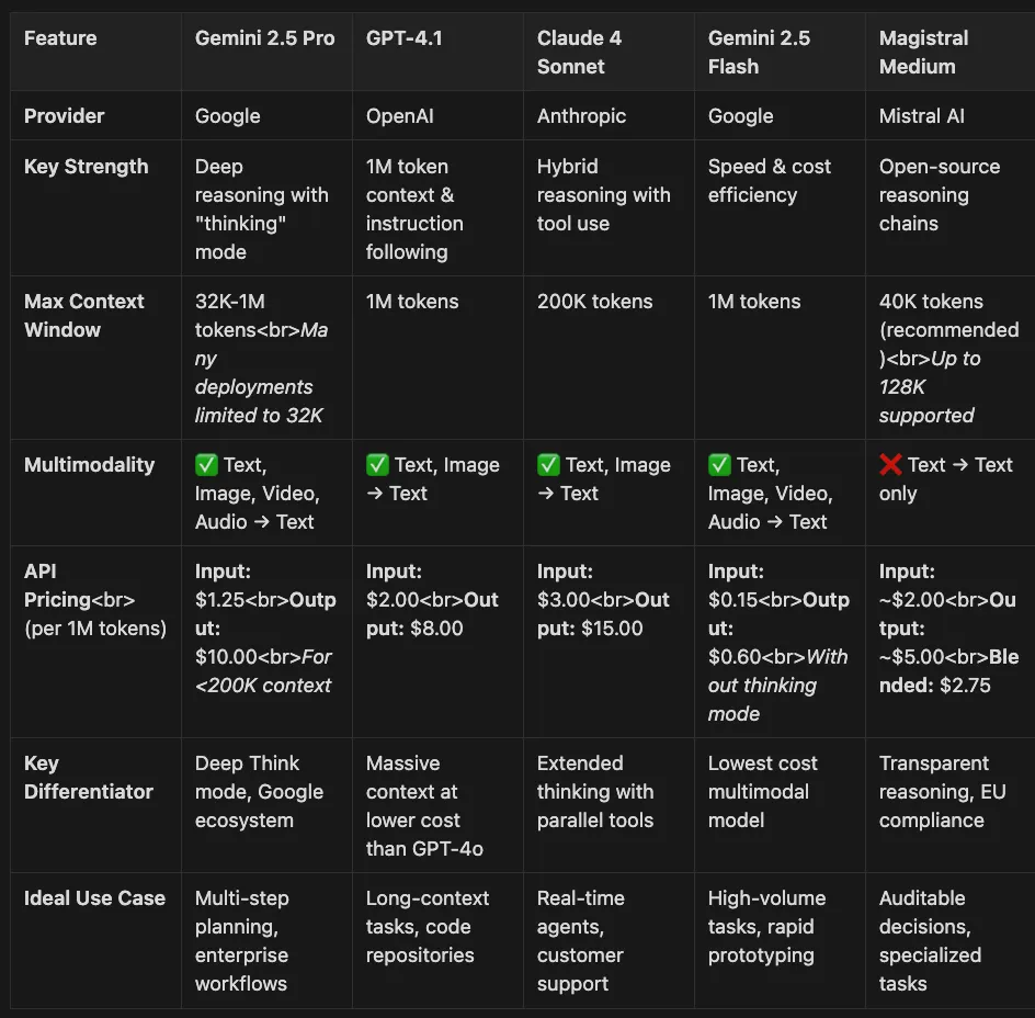 Introduction: Beyond the Hype -- Architecting for Value in the AI Era