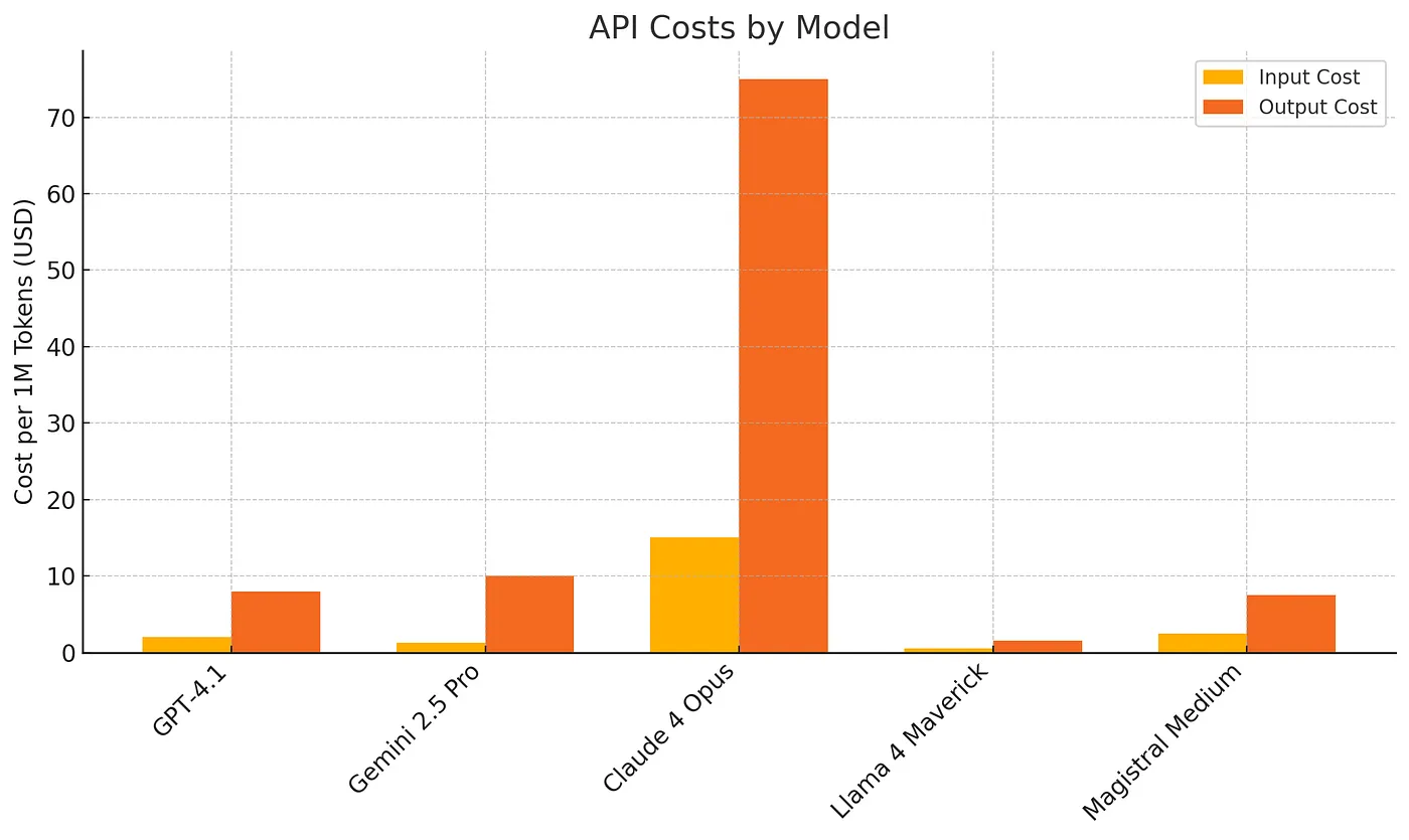 Introduction: Beyond the Hype -- Architecting for Value in the AI Era