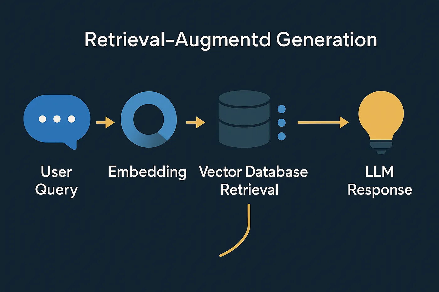 Introduction: Beyond the Hype -- Architecting for Value in the AI Era