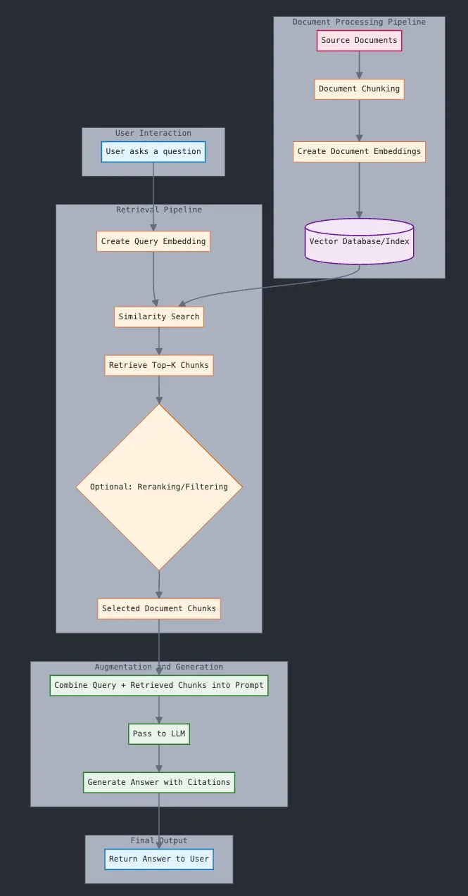Introduction: Beyond the Hype -- Architecting for Value in the AI Era
