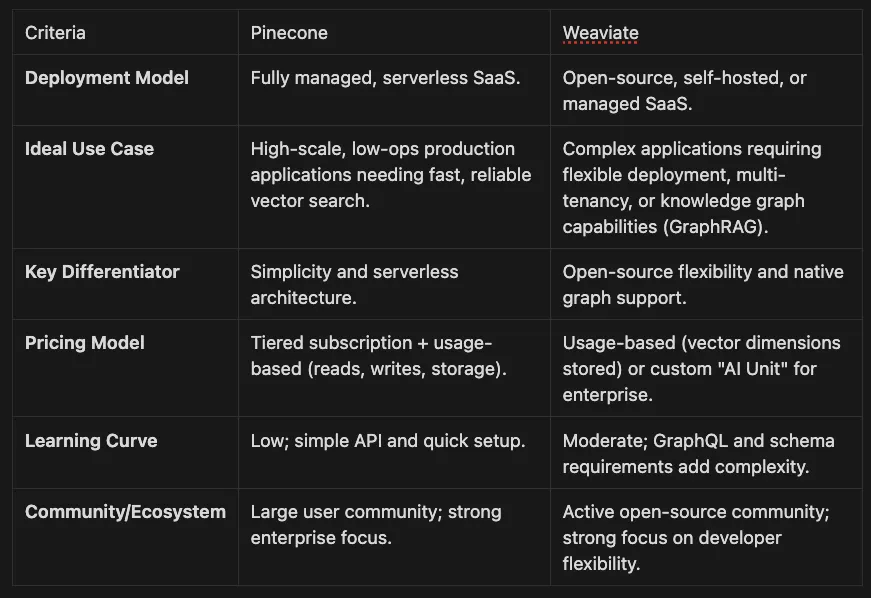 Introduction: Beyond the Hype -- Architecting for Value in the AI Era