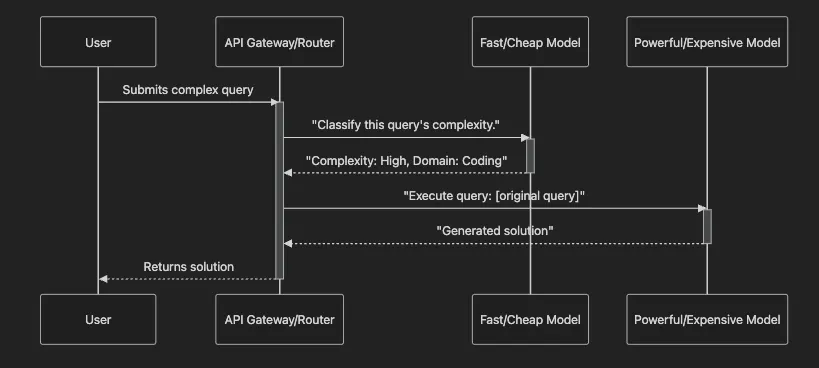 Introduction: Beyond the Hype -- Architecting for Value in the AI Era