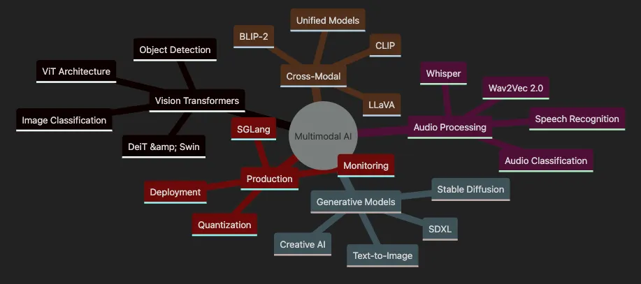 Introduction: Extending Transformers Beyond Language