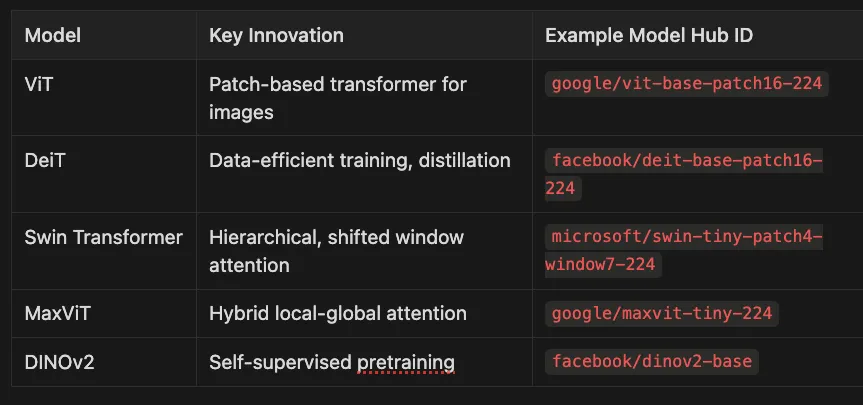 Introduction: Extending Transformers Beyond Language