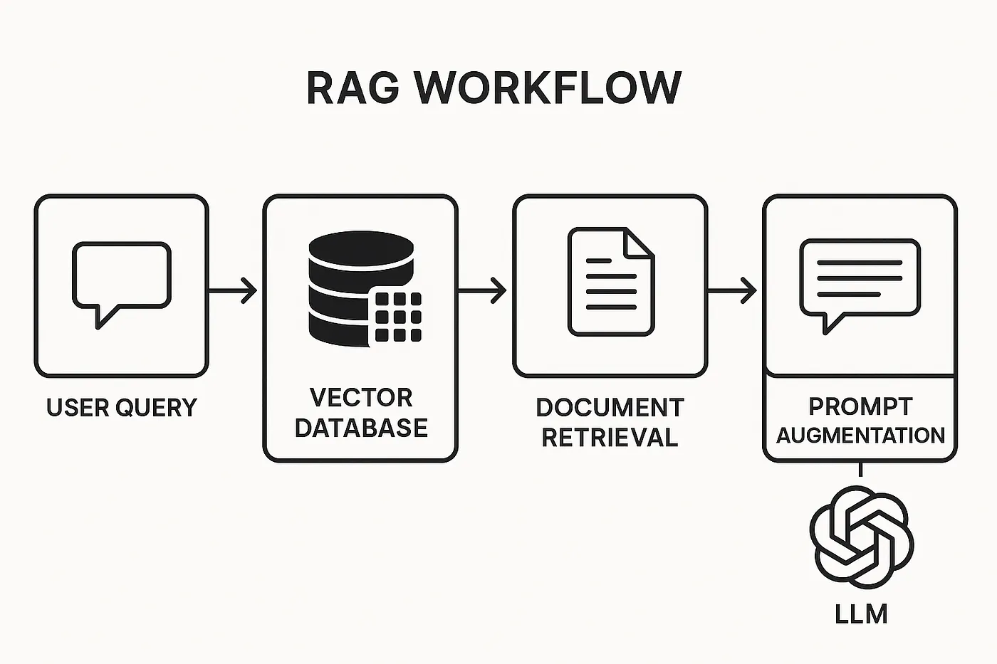 Introduction: From Hype to High Returns -- Architecting AI for Real-World Value