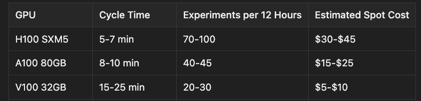 Hardware Economics