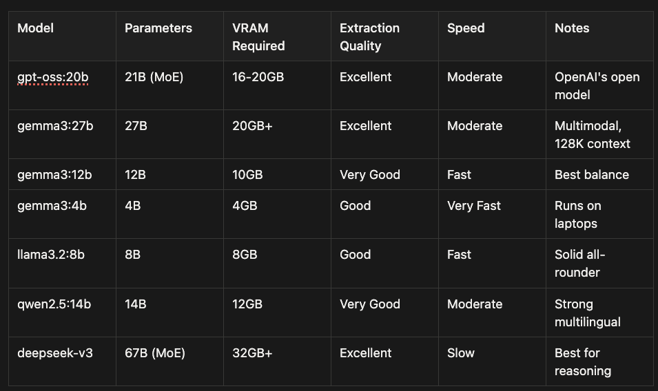 Local Model Comparison