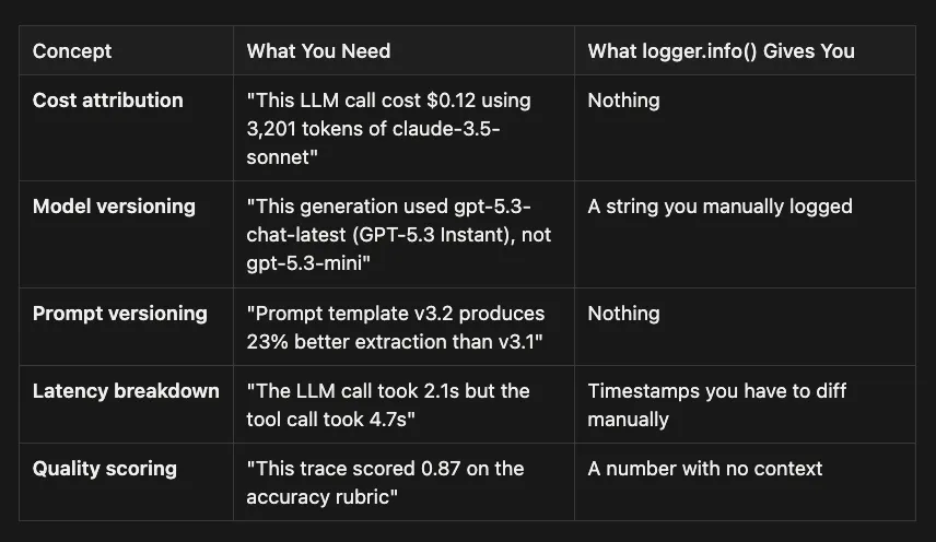 LangFuse: Why Agent Tracing Matters: You Can't Debug What You Can't See