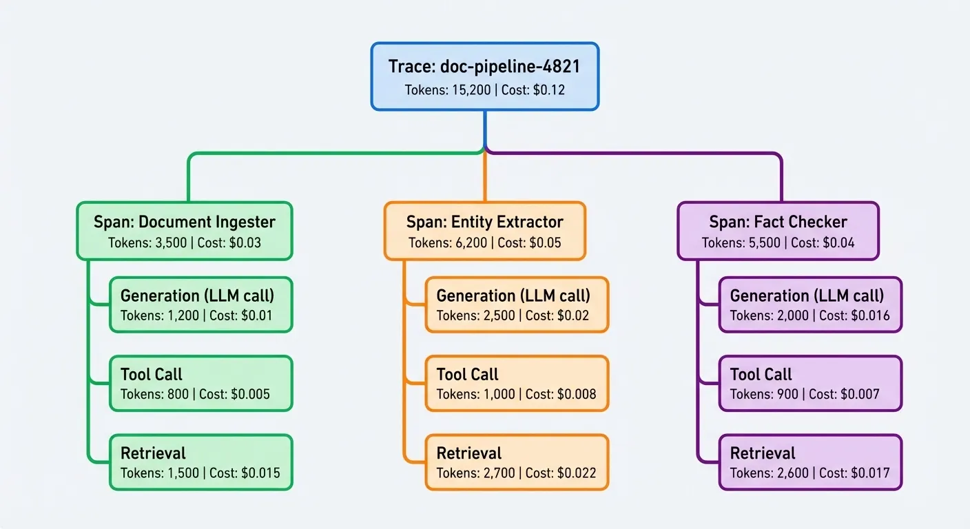 Trace Tree Visualization