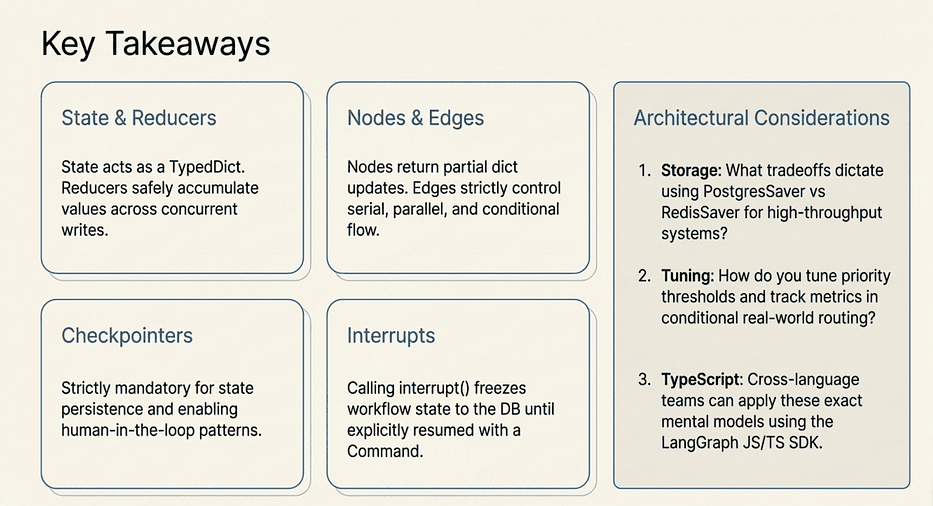 LangGraph: Key takeaways