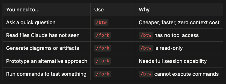 /fork vs /btw comparison table