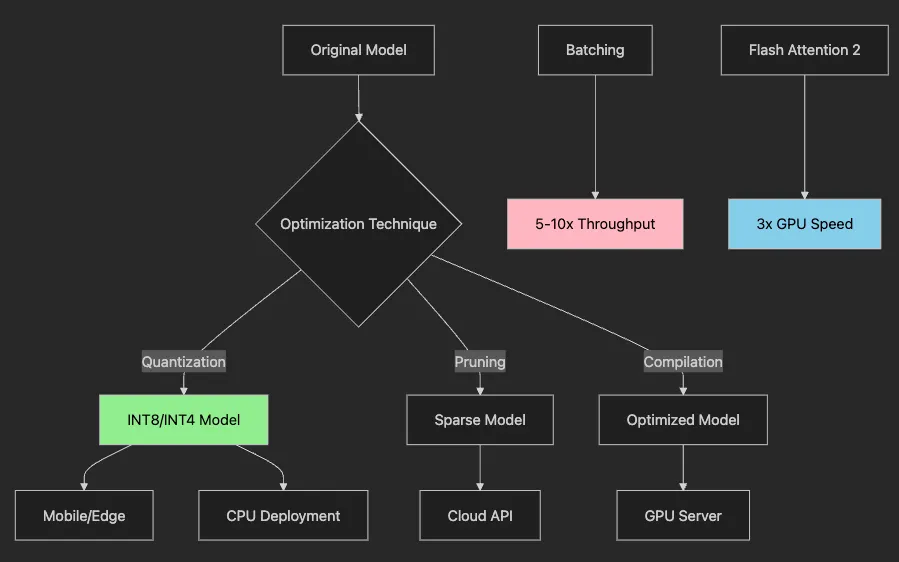 Mastering Custom Pipelines: Advanced Data Processing for Production-Ready AI