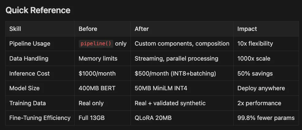 Mastering Custom Pipelines: Advanced Data Processing for Production-Ready AI