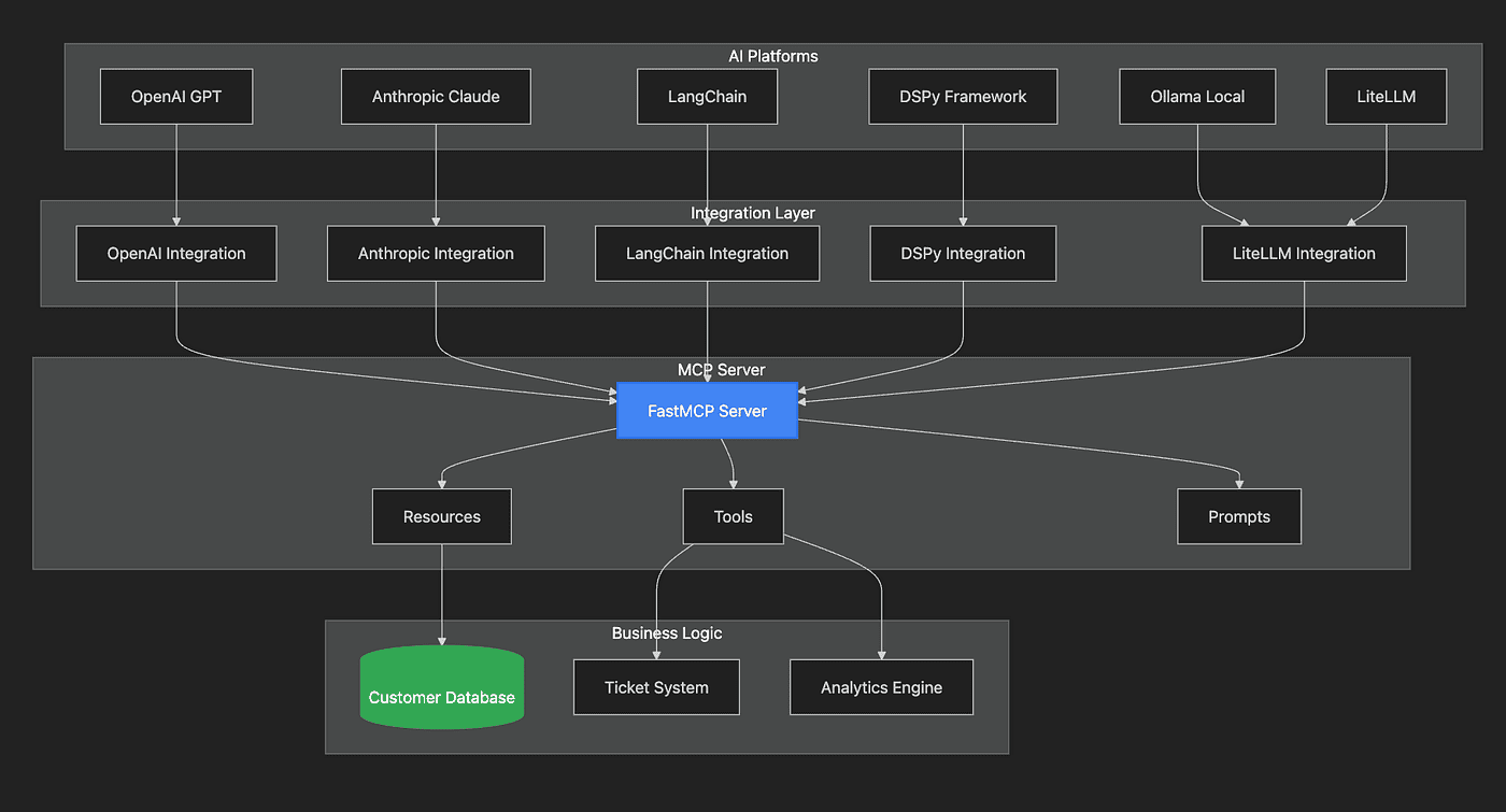 This is what we are building in this article