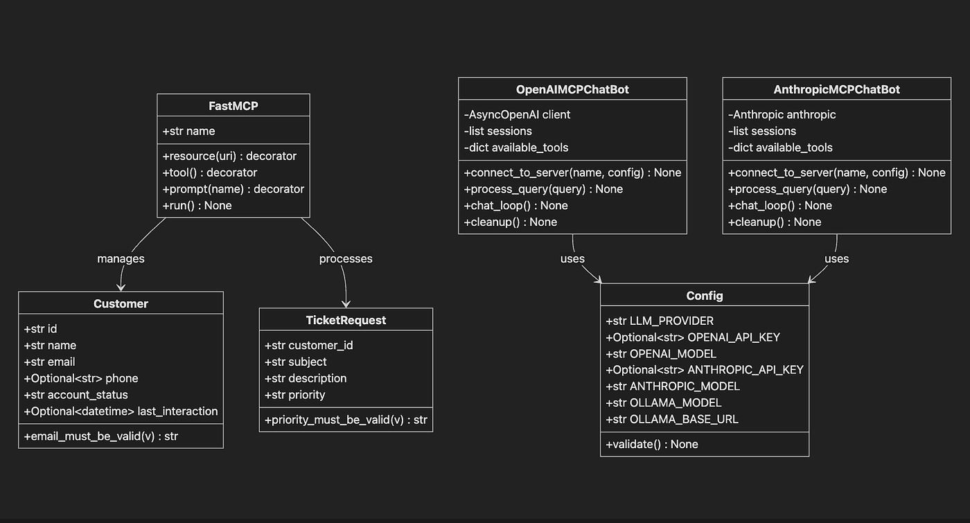 The server is FastMCP server-based. We can connect to it with many different frameworks.