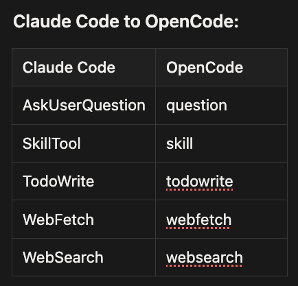 Gemini CLI tool mapping table part 1