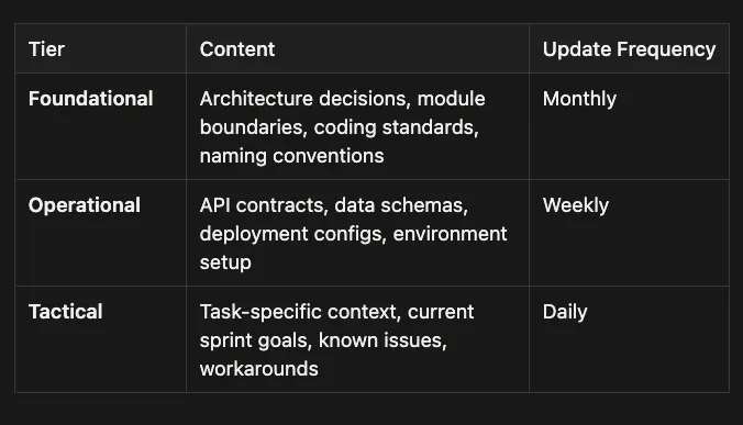 OpenAI's Harness Engineering Experiment: Zero Manually-Written Code