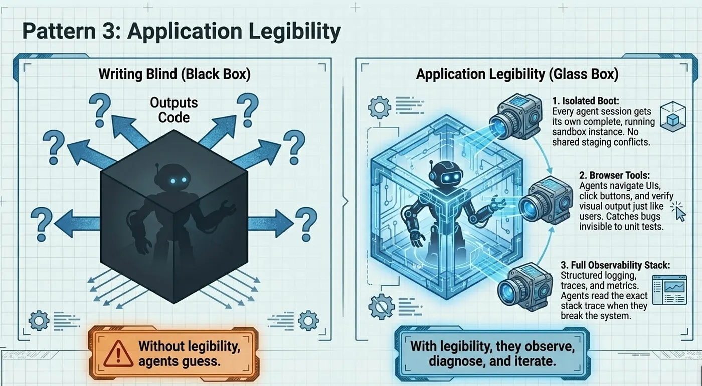 OpenAI harness engineering - Application Legibility