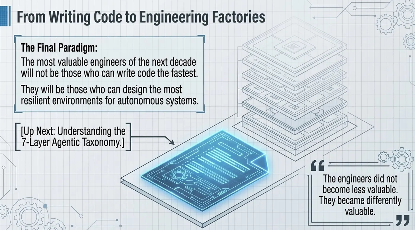 OpenAI harness engineering: Moving from coding to engineering factories