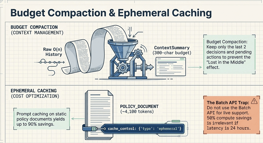 Claude Certified Architect Exam: Compact and use Caching