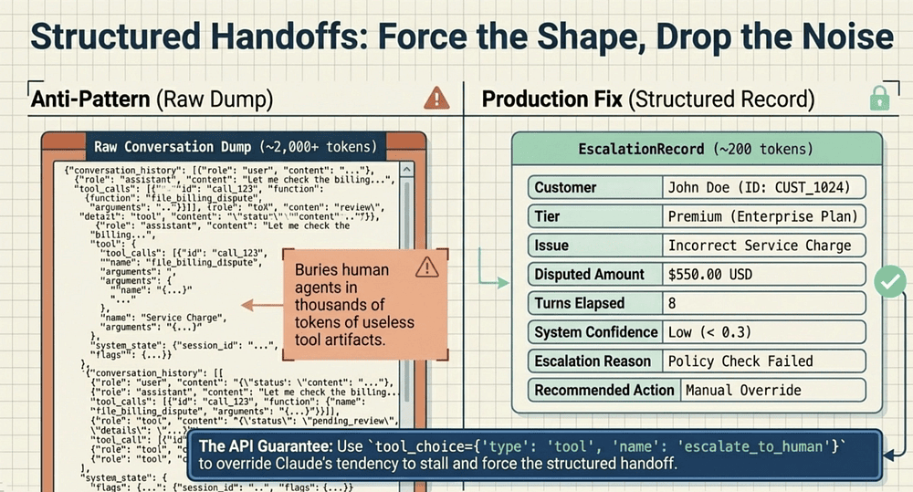 Claude Certified Architect Exam: Structured Handoffs