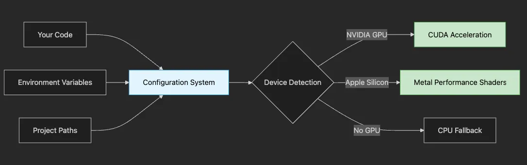 Prompt Engineering Fundamentals: Unlocking the Power of LLMs