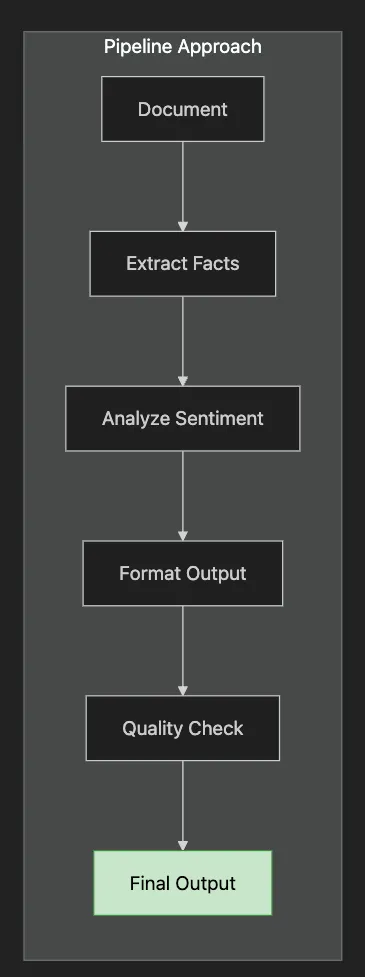 Prompt Engineering Fundamentals: Unlocking the Power of LLMs