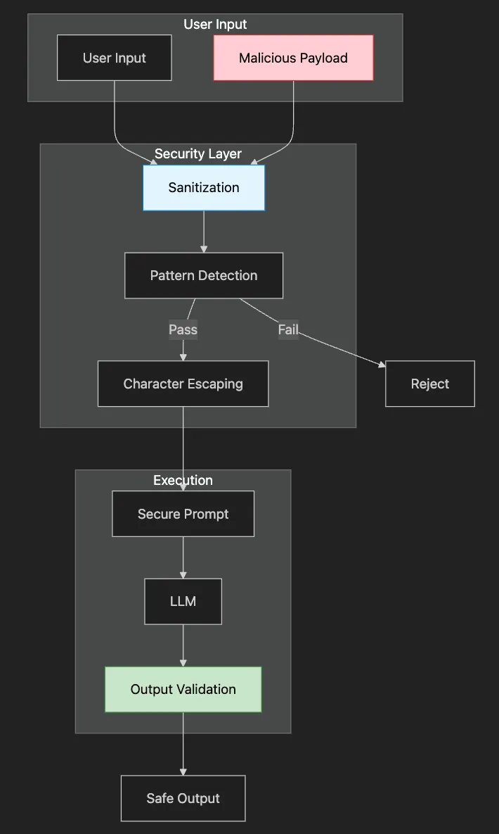 Prompt Engineering Fundamentals: Unlocking the Power of LLMs