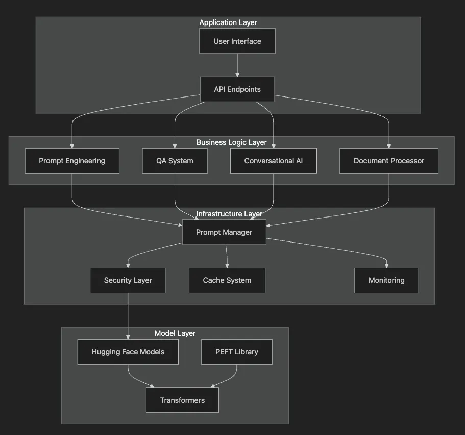 Prompt Engineering Fundamentals: Unlocking the Power of LLMs