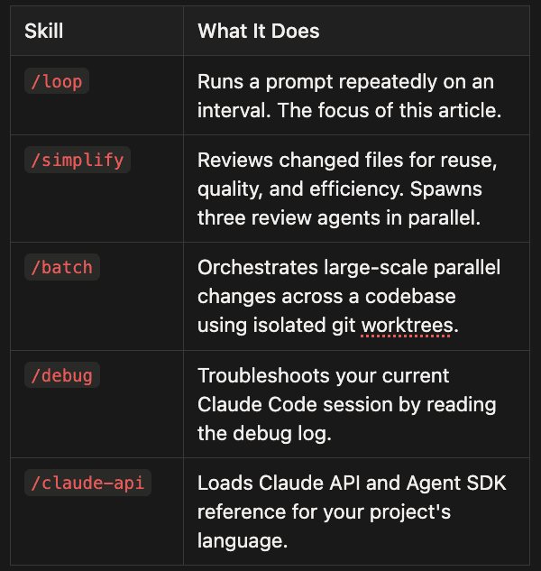 Bundled Skills Overview