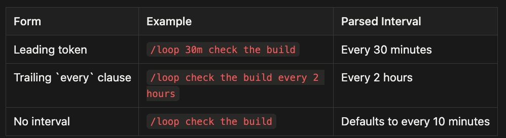 Interval Syntax Examples