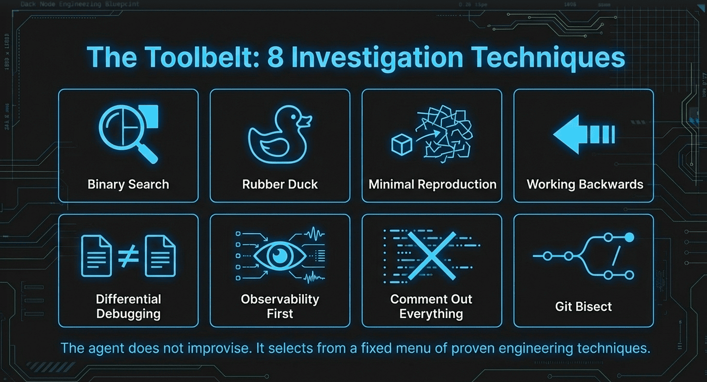 The Toolbelt: 8 Investigation Techniques