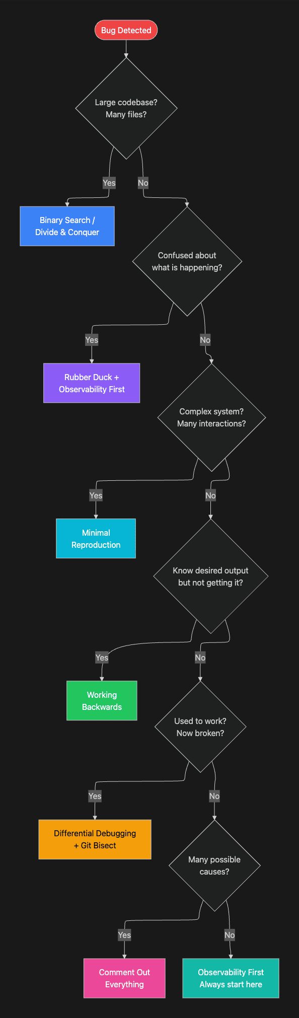 Decision Tree