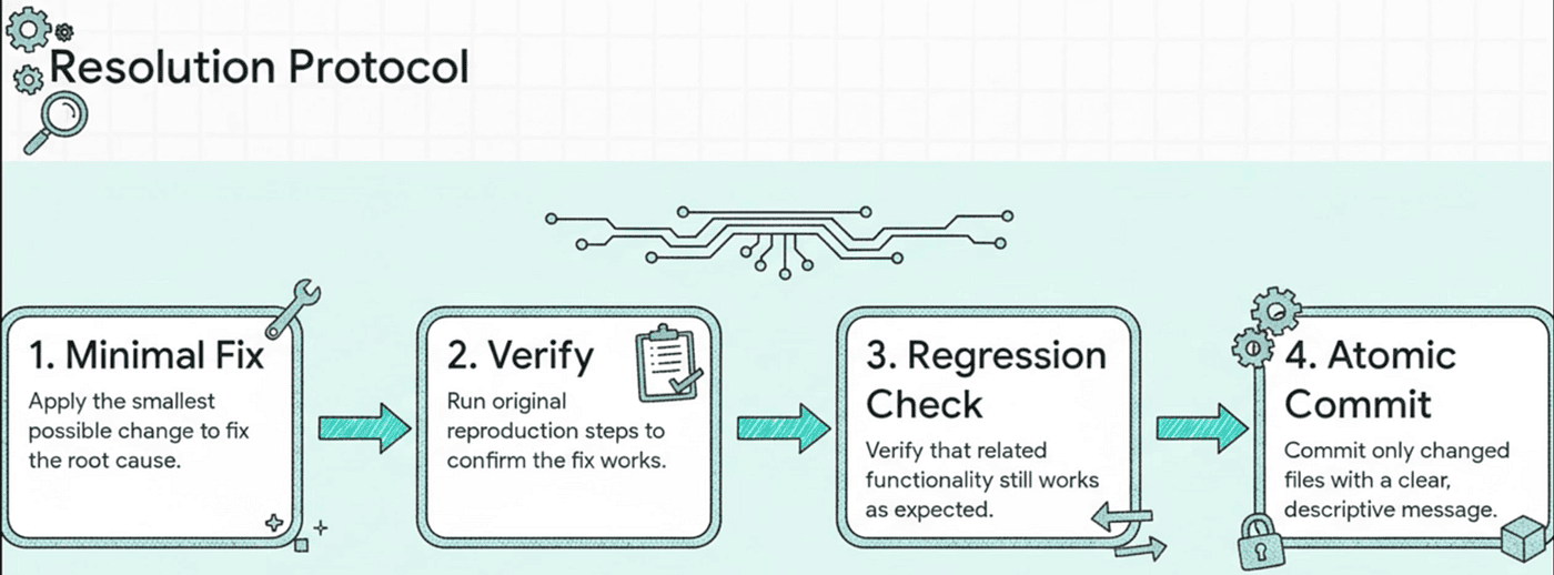 Resolution Protocol