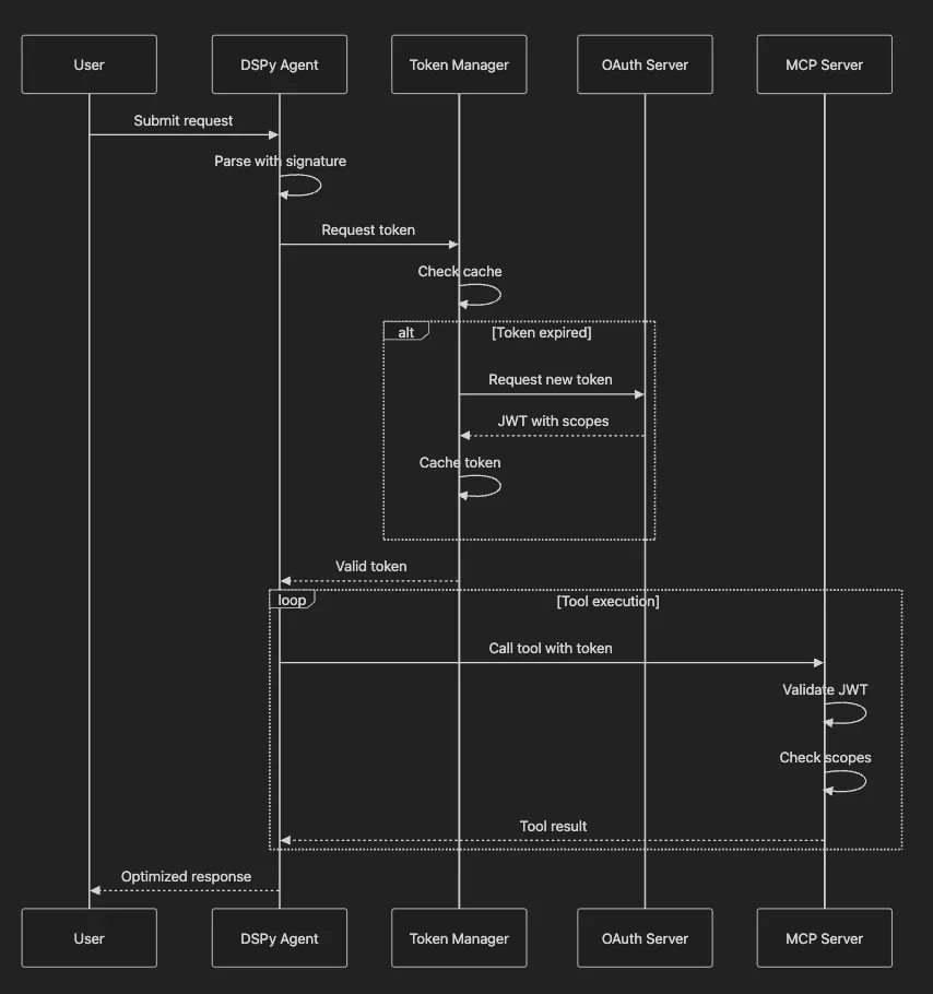 Securing DSPy's MCP Integration: Programmatic AI Meets Enterprise Security