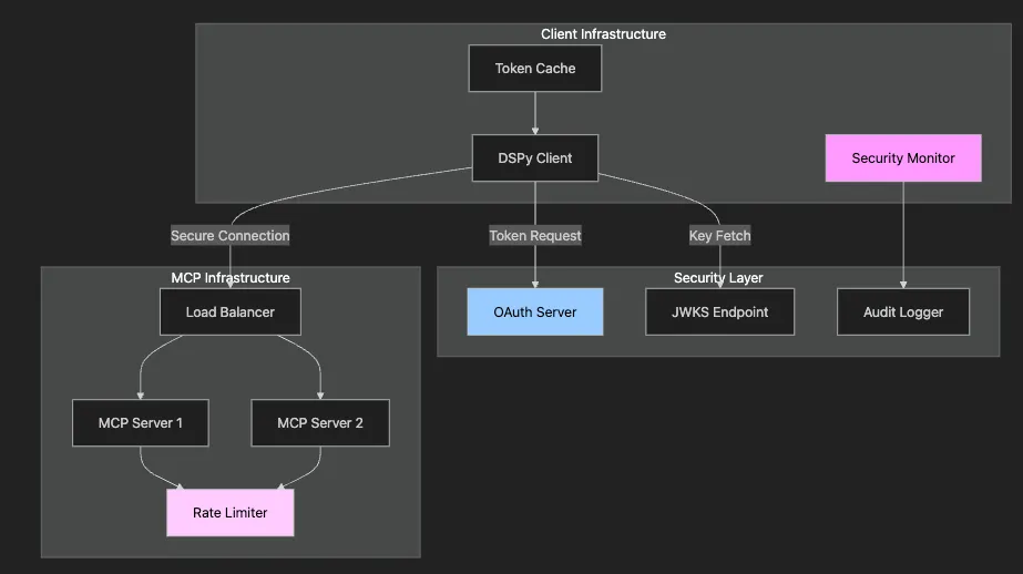 Securing DSPy's MCP Integration: Programmatic AI Meets Enterprise Security