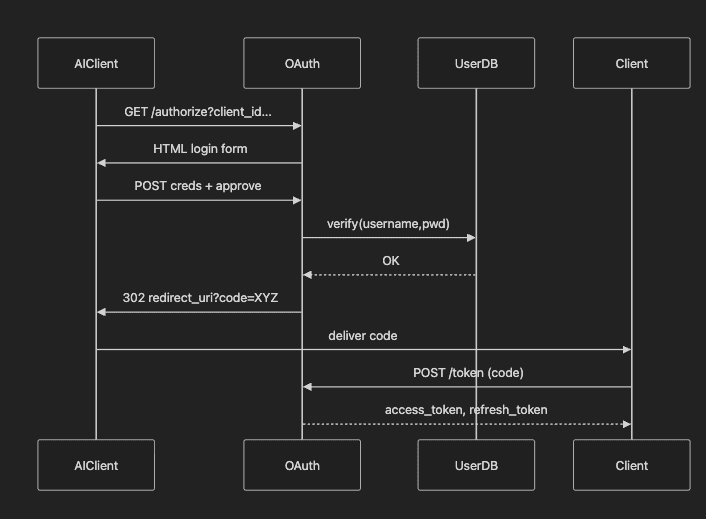 OAuth Server