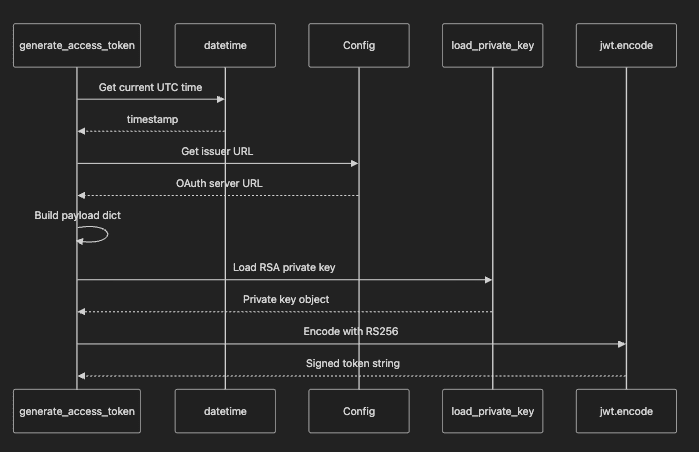 generate_access_token