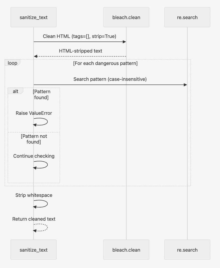 sanitize_text