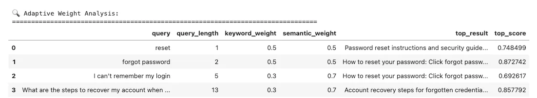 Semantic Search and Information Retrieval with Transformers -- RAG Fundamentals