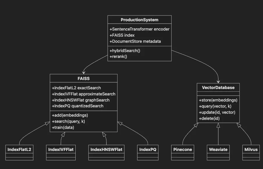 Semantic Search and Information Retrieval with Transformers -- RAG Fundamentals