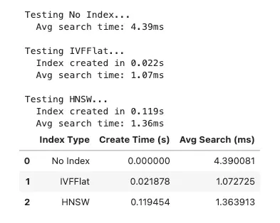 Semantic Search and Information Retrieval with Transformers -- RAG Fundamentals